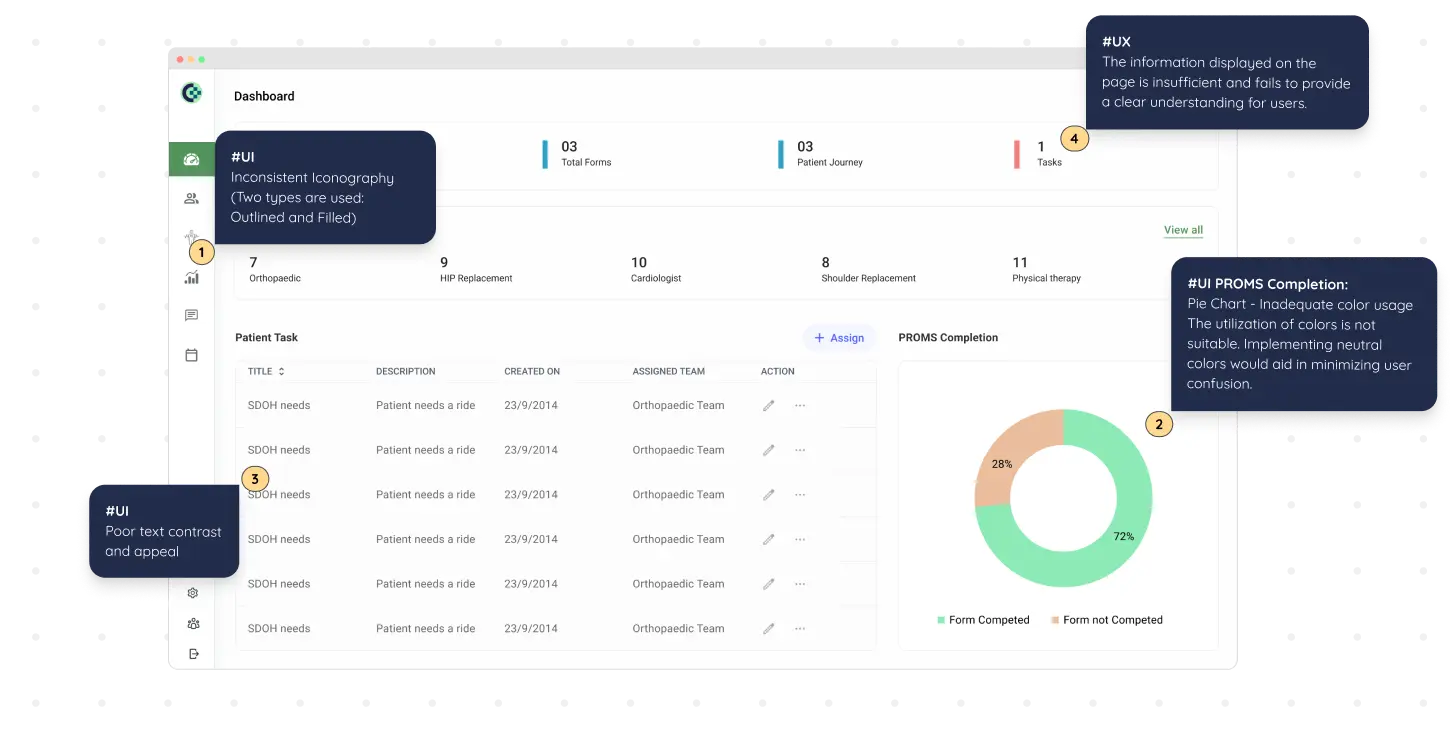 Interface and Design Feedback Highlights Screenshot of a dashboard showing outdated UI elements