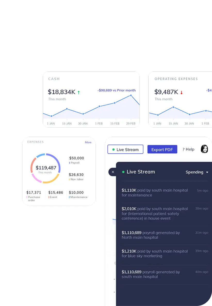 Sample Analytics UI Analytics UI designed by Koru