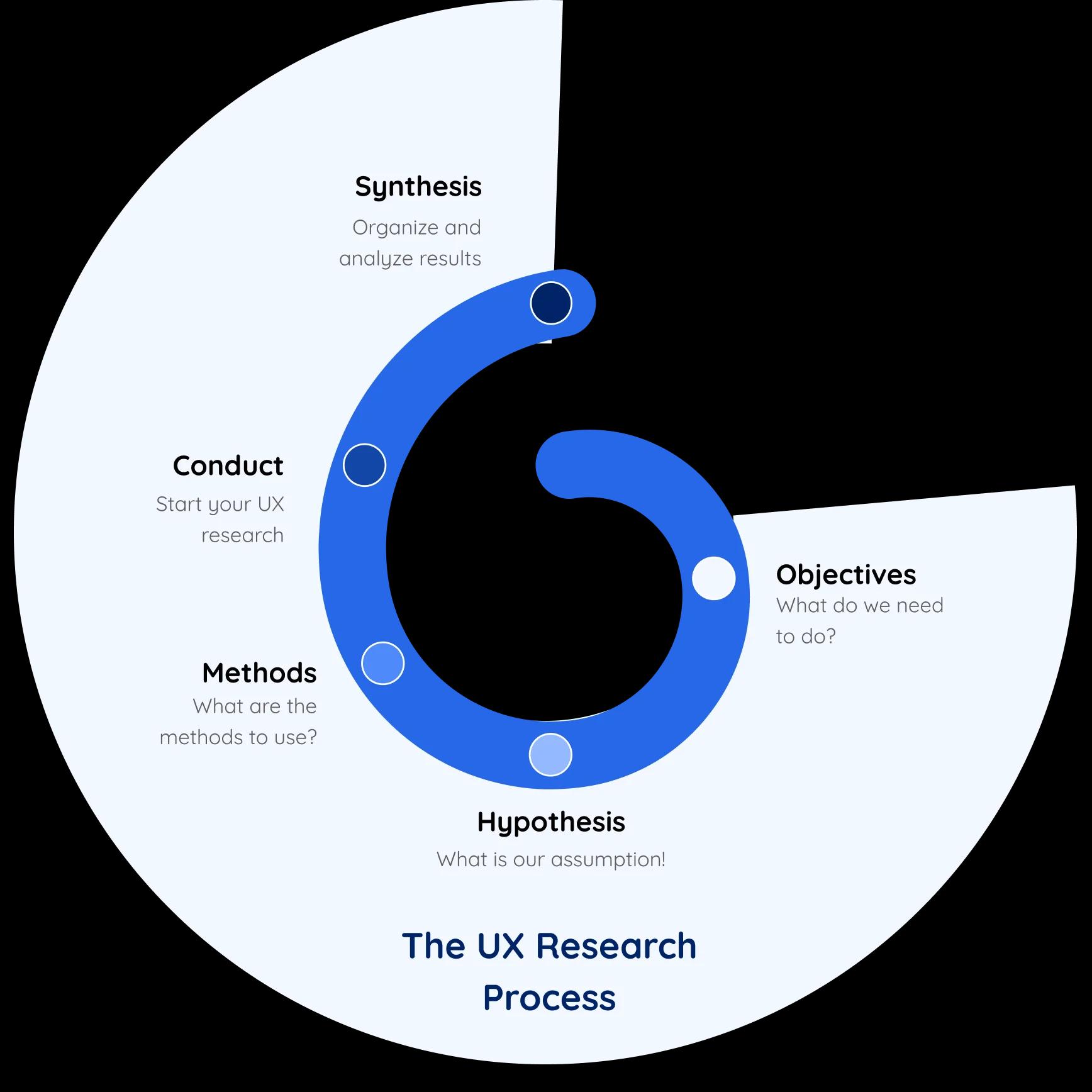 UX research image