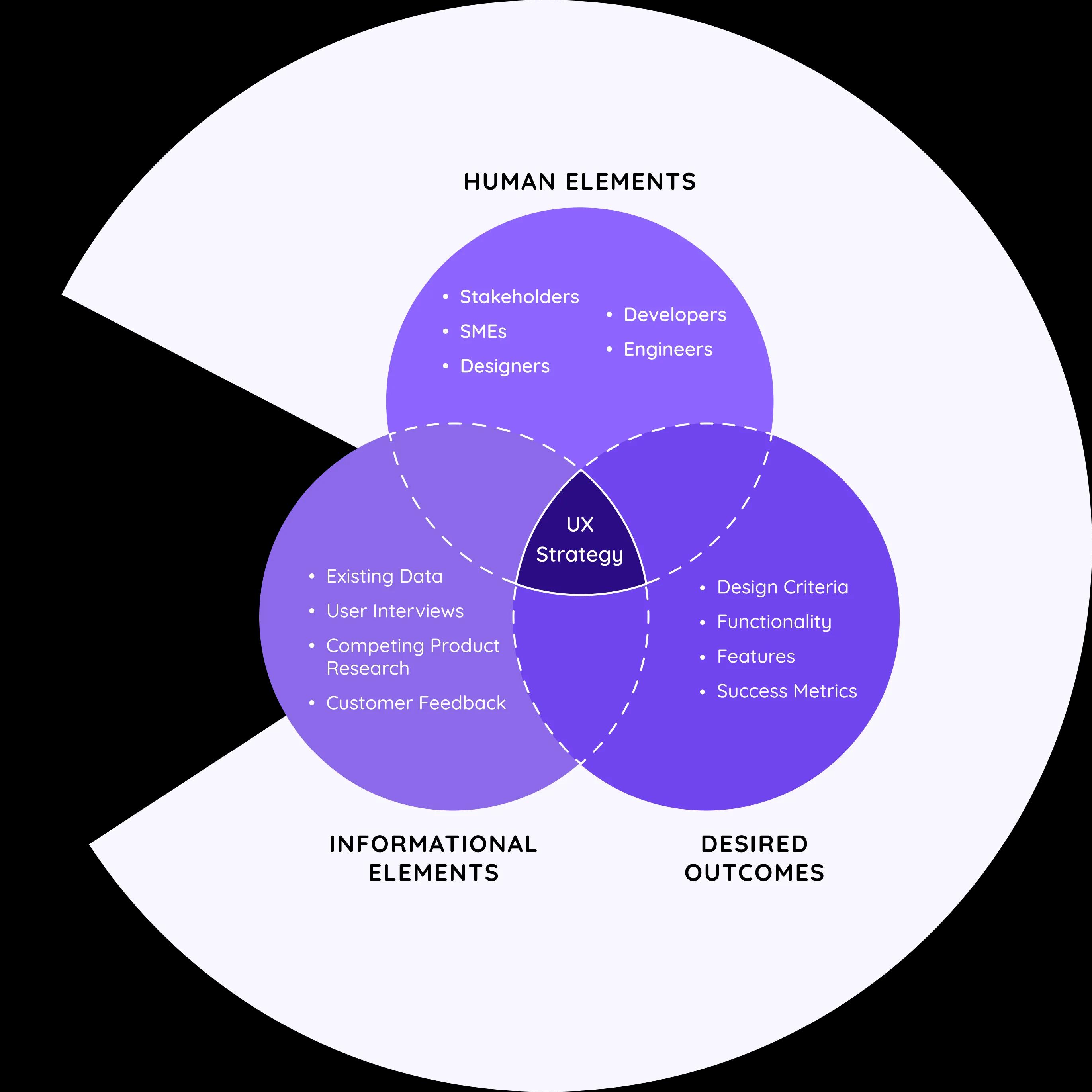 Strategy and Consultant Image