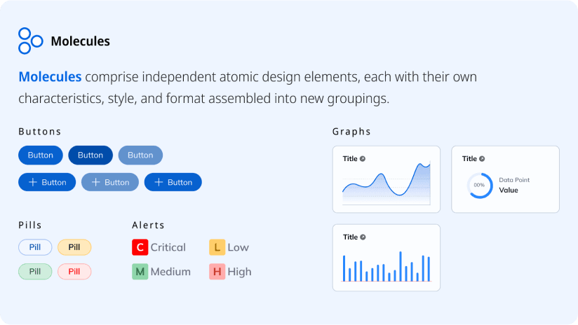 Explanation and visual examples of atoms as defined in the atomic design system