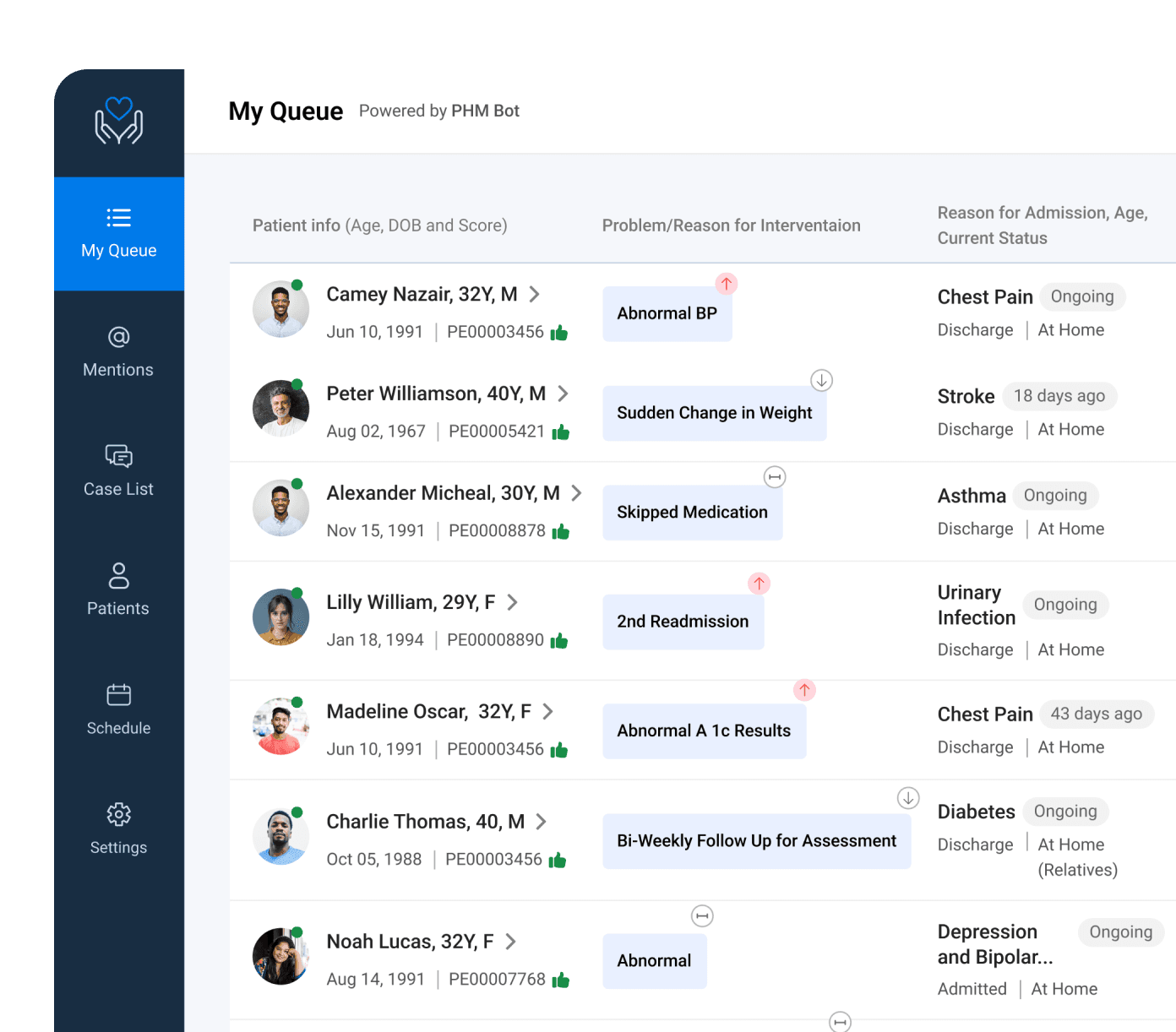 UI depicting the redesign of the post-discharge care platform