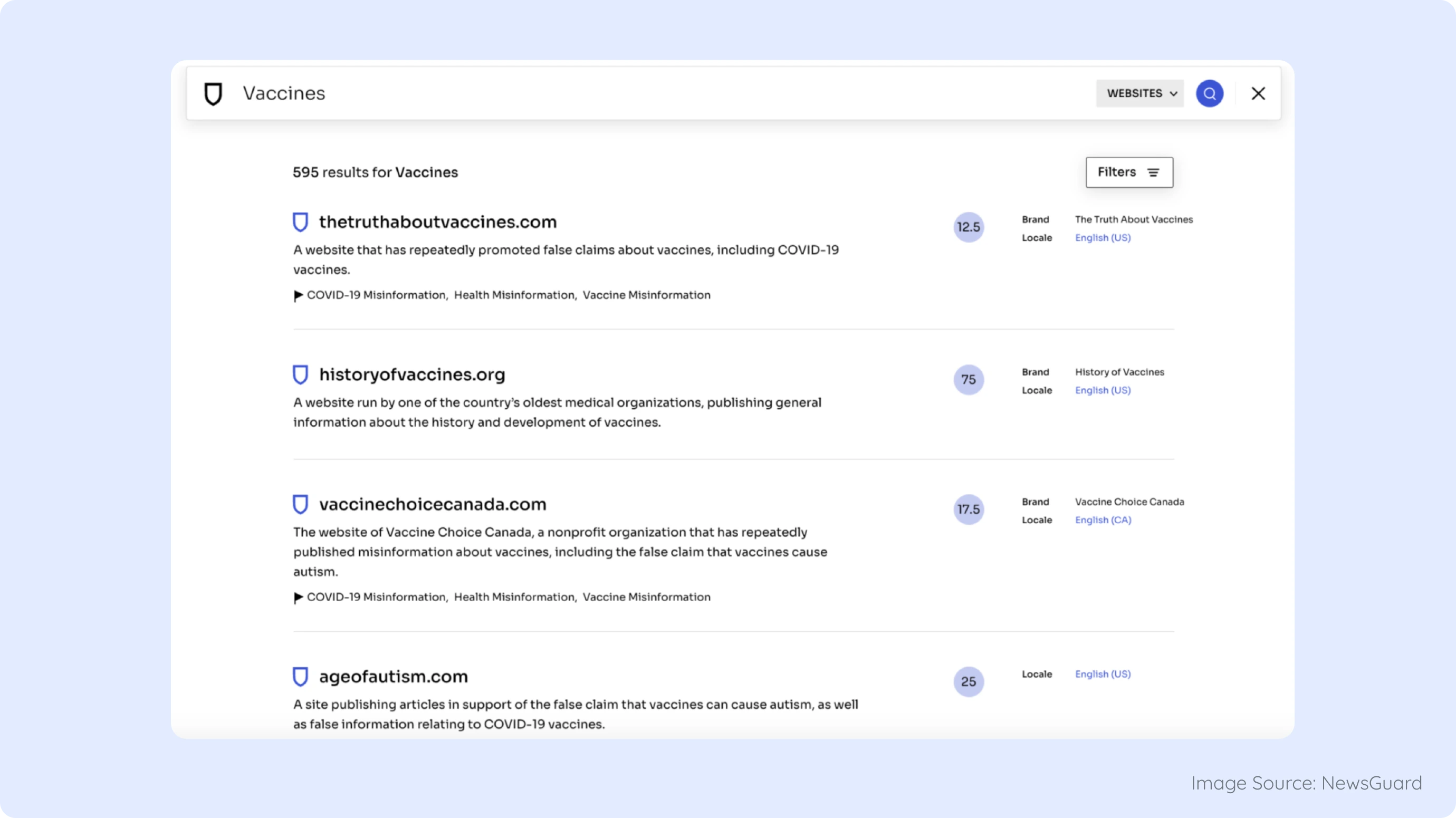 Human Verified vs AI-Generated Content Visualization example from NewsGuard Visual differentiation between human-verified and AI-generated content using badges or icons to indicate transparency and trustworthiness.