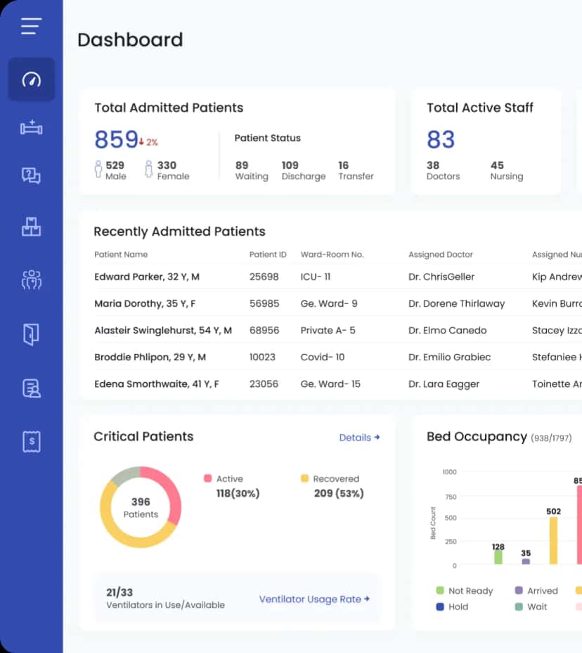 EHR Dashboard snapshot EHR dashboard designed by Koru