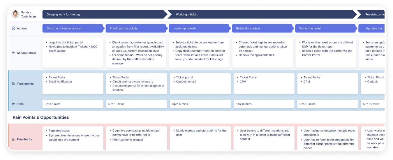 Koru UX Audit