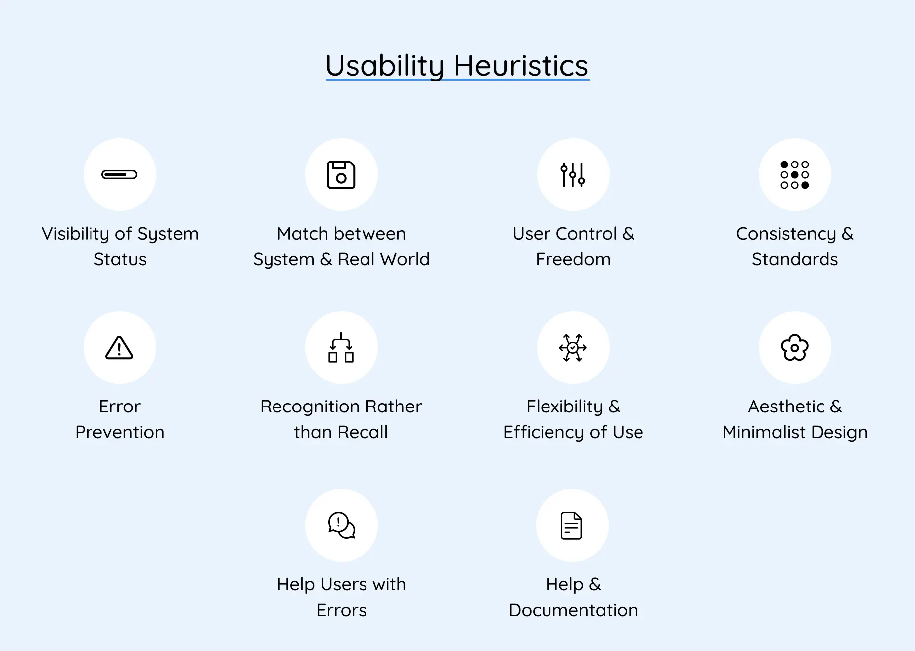 Heuristic Image