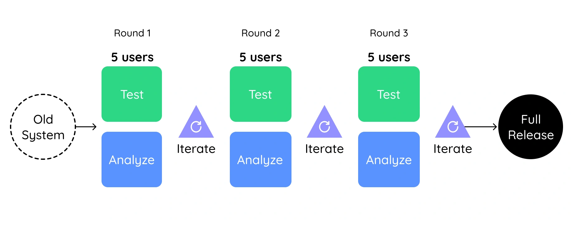 Launch & Monitoring: Seeing is Believing