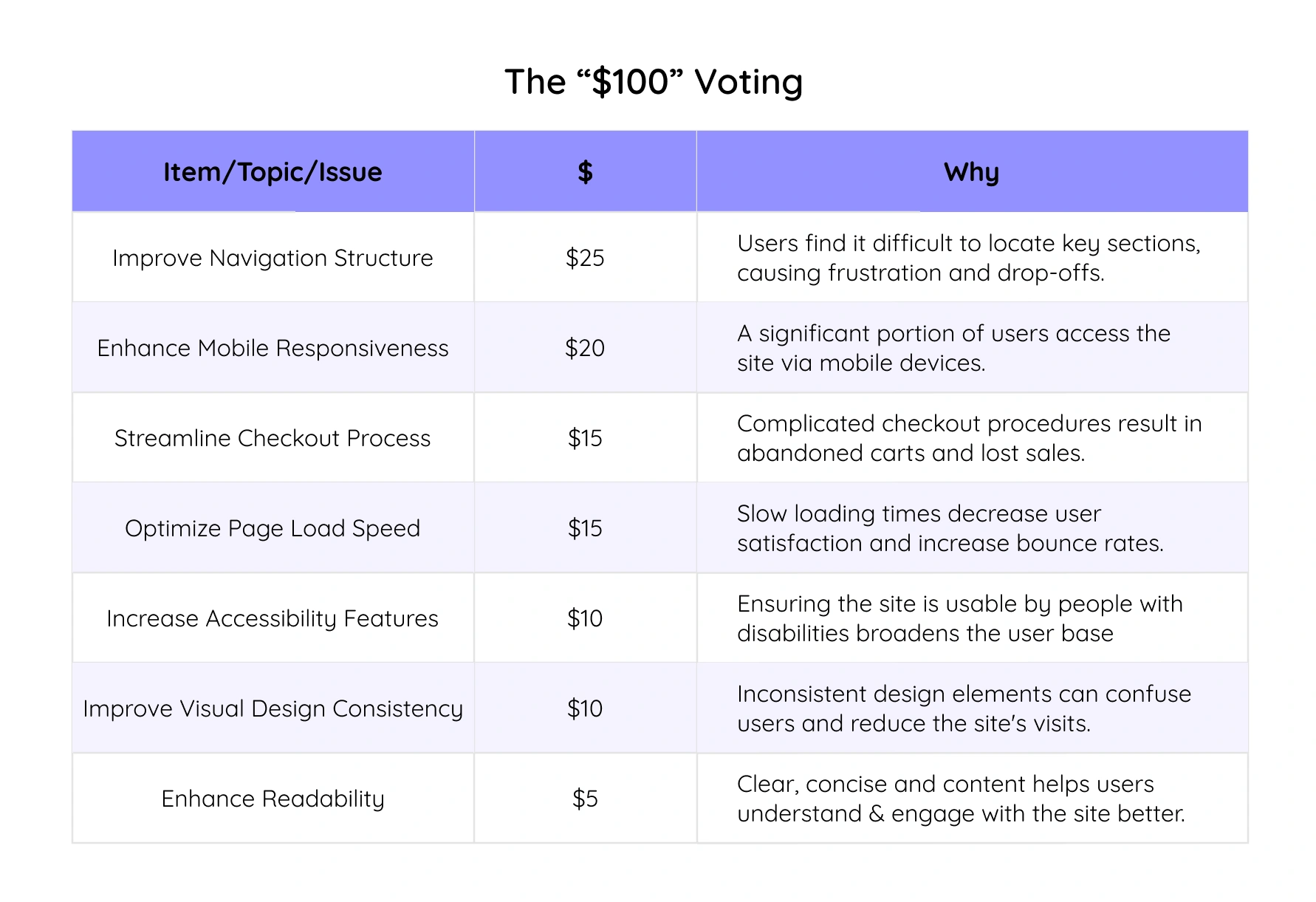 $100 Voting