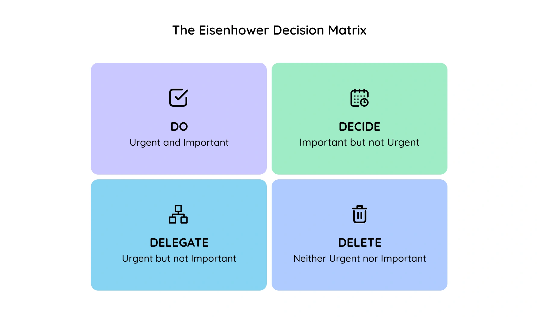 Eisenhower Matrix: