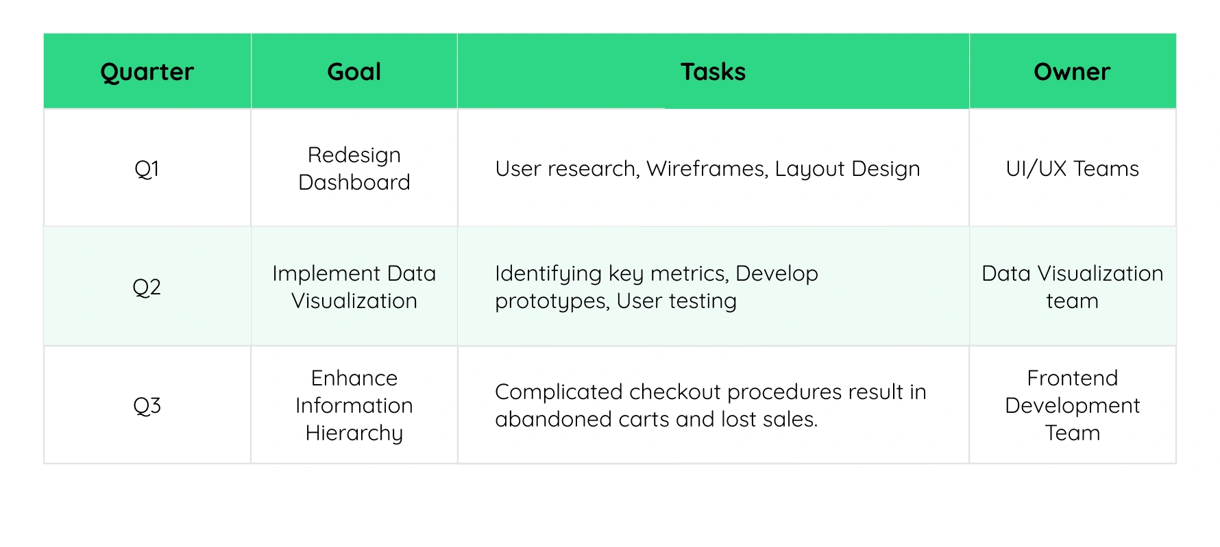 Building the Roadmap: 