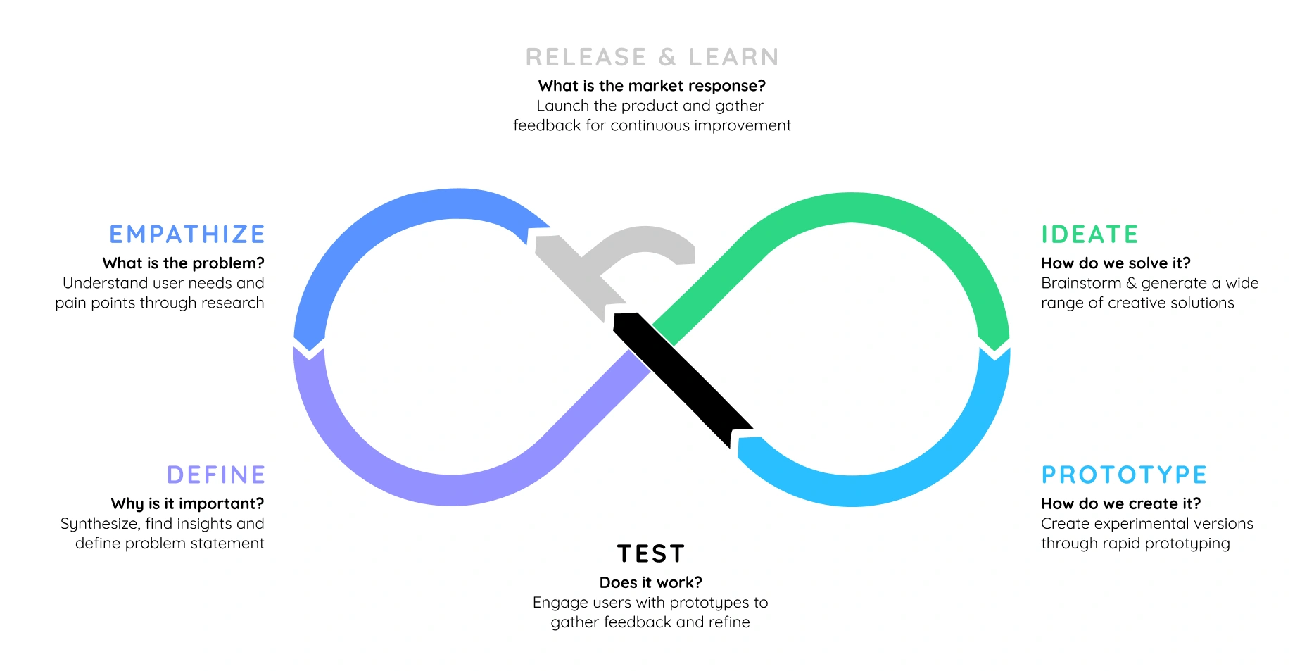 Iteration & Refinement: Always Getting Better